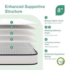 Novilla 8 inch Twin XL Mattress for Kids,Foam and Spring Hybrid Mattresses for Comfortable Sleep,Steel Coils for Durable Support,CertiPUR-US Certified Foam,Youth/Guest Rooms,Twin XL Mattress in a Box