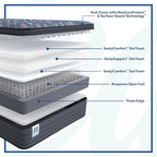 Sealy Warner 14" Soft Pillowtop Innerspring Mattress - Twin Long
