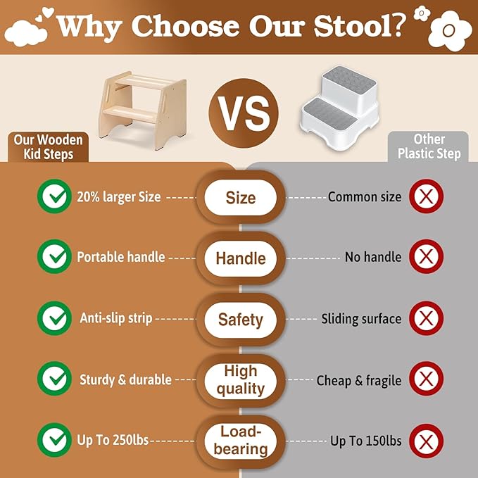 Step Stool for Toddlers & Kids - Wooden Height Adjustable Kids 2 Step Stool with Safe Non-Slip Pads - Potty Training Stool for Bathroom Sink, Bedroom,Kitchen Dual Height Step Stools for Kids(Natural)