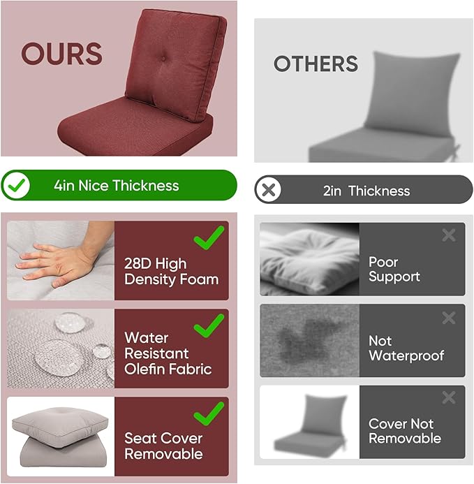 10-Piece Outdoor Patio Cushion Set - Fade & Water Resistant with Removable Olefin Cover, 22x24x4 Inch Memory Foam Cushions for Wicker Sectional Sofa – Red/Buckle