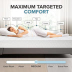 L’Baiet 10 Inch Gel Memory Foam Mattress, Queen Size - Bed in a Box - Medium Firm - Breathable Cooling-Gel Comfort Technology - Pressure Relief Comfy Support Soft Fabric Cover - CertiPUR-US Certified