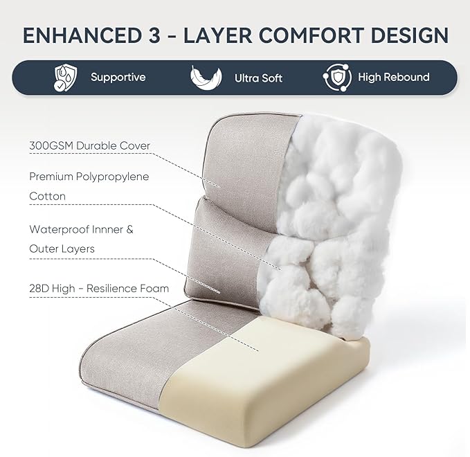 7-Piece Outdoor Patio Cushion Set - Fade & Water Resistant with Removable Olefin Cover, 22x24x4 Inch Memory Foam Cushions for Wicker Sectional Sof - Beige/Crescent