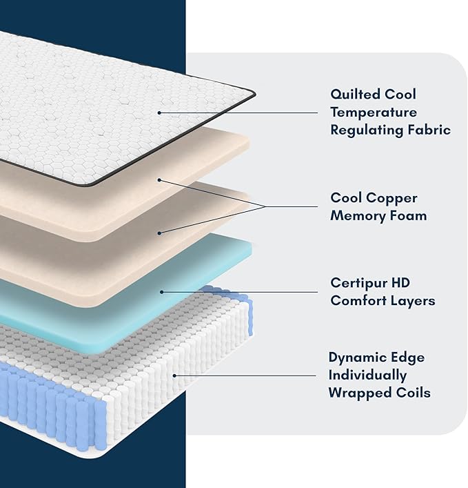 Diamond Mattress EquaLite Copper Cooled Hybrid Mattress, California King Mattress 11-inch Firm, Greenguard Gold, CertiPUR-US Certified, Fiberglass-Free, Made in USA