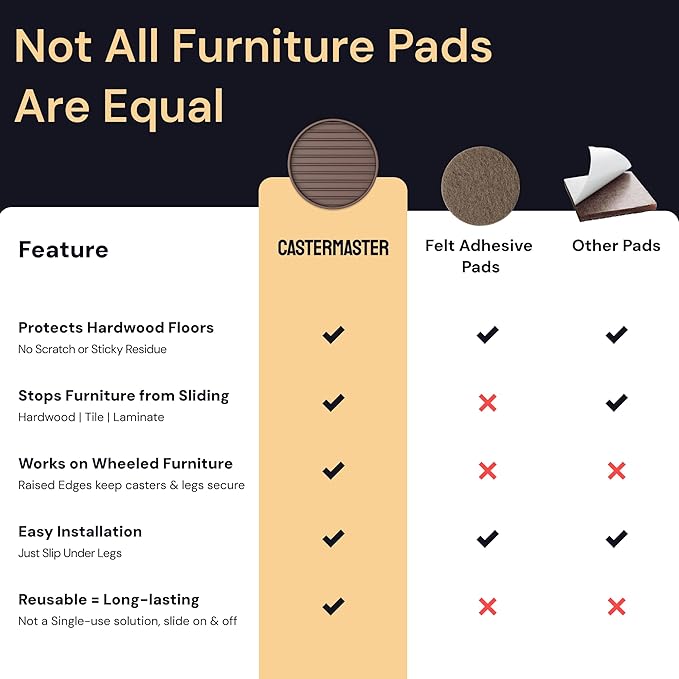 CasterMaster Chair Leg Floor Protectors & Furniture Sliders - 2 in x 2 in Round Brown Set of 4 - Non Slip Furniture Pads for Hardwood Floors & Noise Reduction