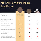 CasterMaster Non Slip Rubber Furniture Cups for Hardwood Floors - 4x4 Brown Round Caster Pads - Heavy Furniture Leg Cups - Set of 4