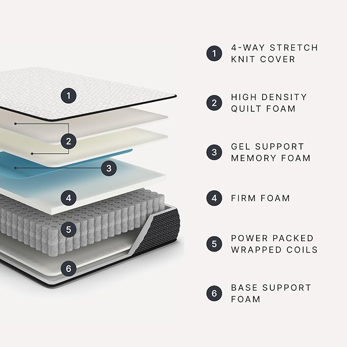 Signature Design by Ashley Limited Edition Firm 12 Inch Hybrid Mattress with Gel Memory Foam and Edge Support for Cool Sleep and Pressure Relief, King, Fiberglass Free, Mattress In A Box