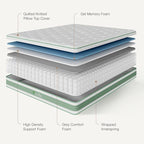 Novilla Full Mattress, 10 Inch Hybrid Mattress Full Size,High Resilience Foam with Pocket Springs for a Peaceful Sleep, Medium Firmness, Balanced Support