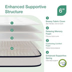 Novilla Full Mattress 6 inch,Bonnell Spring Hybrid Mattress for Spine Support & Cooling Comfort - Adaptive Foam Layer with Medium Firm - CertiPUR-US Certified for Youth/Guest Rooms