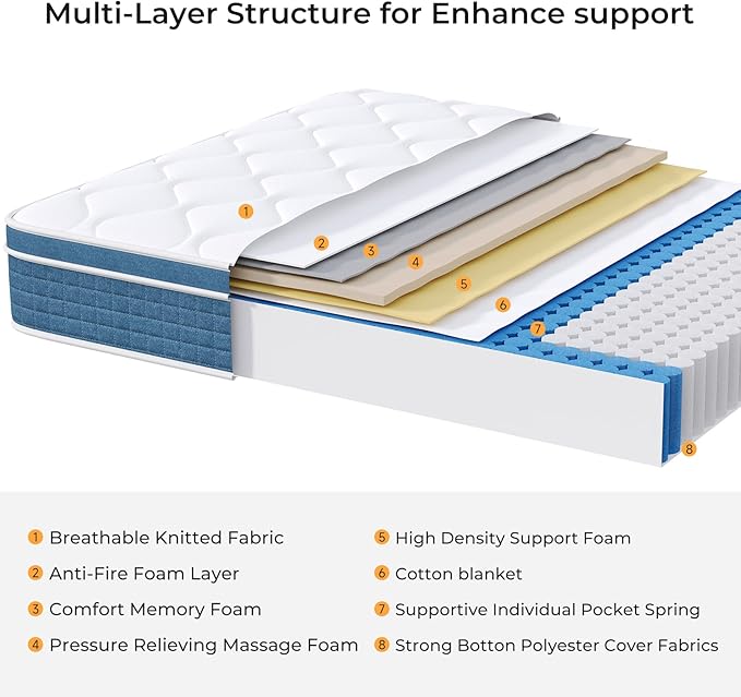 koorlian Twin XL Mattress, 8 Inch Hybrid Mattress Twin XL with Individual Pocket Springs and Pressure-Relieving Memory Foam, Breathable, Medium Firm Mattress in a Box 80"x39"x8"