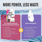 Color Catcher Fabric Softener Laundry Detergent Sheets 20 Loads Fresh Scent, Plant based, No Plastic Jugs Travel Friendly, Ultra Concentrated Mix Colored with Whites Detergent Softener & Color Catcher