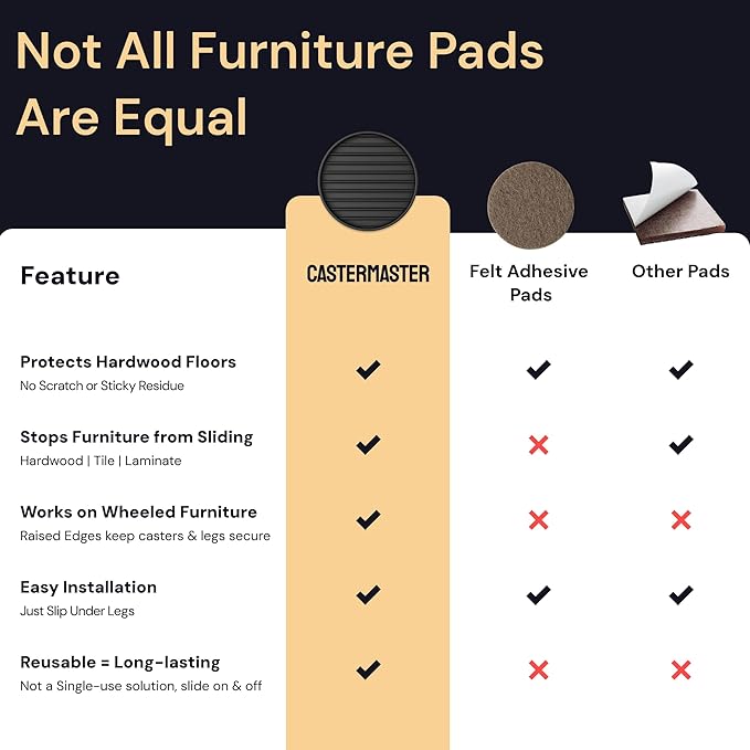 CasterMaster Non Slip Furniture Pads for Hardwood Floors - 4x4 Black Round Caster Cups - Rubber Feet for Furniture - Anti Slip Couch & Furniture Grip - Bed Frame Feet Protectors (Set of 4)