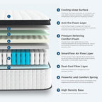 Inofia Twin Size Mattress, 14 inch Hybrid Twin Mattress in A Box,Ultra Comfort Memory Foam Layer, Medium Feels, Cooling Breathable Cover,Low Motion Transfer Supports for Any Sleep Position