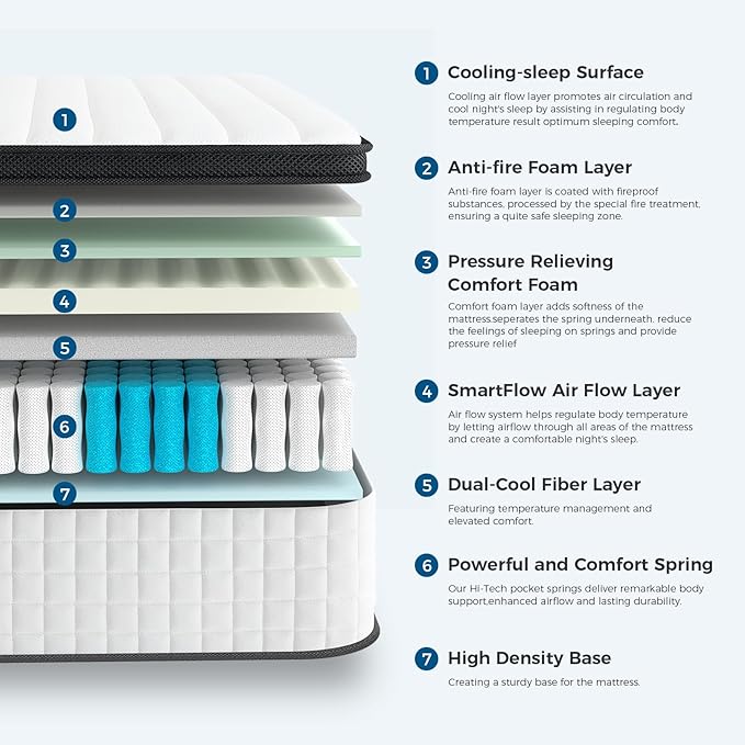 Inofia Full Size Mattress, 14 inch Hybrid Full Mattress in A Box,Ultra Comfort Memory Foam Layer, Medium Feels, Cooling Breathable Cover,Low Motion Transfer Supports for Any Sleep Position