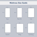 Serta Air Dry Basic Comfort Performance Fabric Quilted Mattress Pad, Cooling and Breathable Mattress Cover, Moisture Wicking Protection with 15" Deep Pocket, King, White