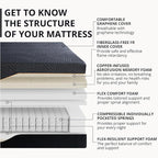EGOHOME 14 inch Hybrid King Mattress, Memory Foam Pocket Spring Mattress with Cooling Cover, Bed in a Box, CertiPUR-US Certified, Made in USA, 76”x80”x14” Black