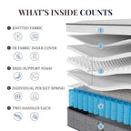 CH CHARME HOUSE Twin Mattress, 14 Inch Twin Size Hybrid Mattress in a Box, Medium Feel Foam and Individual Pocket Springs, Extra Edge Support, Pressure Relief, CertiPUR-US
