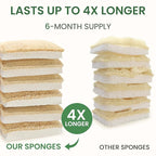 Natural Kitchen Sponges – Eco-Friendly, Compostable Dish Sponges – Loofah & Cellulose Scrubbers – Plastic-Free, Zero-Waste, Biodegradable – Durable, Non-Scratch – Pack of 6