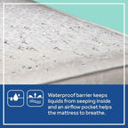 Sealy Baby Flex Cool 2 Stage Breathable Crib Mattress with Toddler Bed Fit, Waterproof & Airy Cotton Cover, 204 Premium Coils, GREENGUARD Gold Certified, Safety & Quality Tested, Made in USA, 52x28"