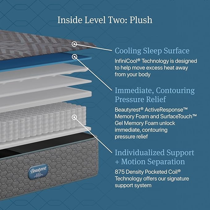 Beautyrest Days End Plush 14" Mattress - Cal King - Cooling Tech, Supportive Durable Pocketed Coils, Pressure Relief, Motion Separation; 100 Night Sleep Trial and 10 Year Warranty