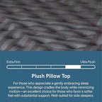 Beautyrest Days End Plush Pillow Top 14.75" Mattress - Queen - Cooling Tech, Supportive Durable Pocketed Coils, Pressure Relief, Motion Separation; 100 Night Sleep Trial and 10 Year Warranty