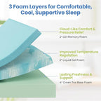Yaheetech 8 Inch Full Size Mattress 3 Foam Layer Cooling Gel Memory Foam Mattresses, Green Tea for Fresher Sleep, Medium Firm, No Fiberglass, CertiPUR-US Certified, Full Mattress in a Box