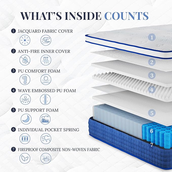 Twin Mattress, 14 Inch Twin Size Hybrid Mattress in a Box, Medium Feel Foam and Individual Pocket Springs, Extra Edge Support, Pressure Relief, CertiPUR-US, Blue