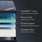 DreamCloud Luxe 14" California King Mattress - Memory Foam (New Version) - 365 Night Trial - Fiberglass Free - Forever Warranty - Mattress in a Box - CertiPUR-US® Certified