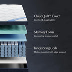 DreamCloud Premier 13" King Mattress - Luxury Hybrid Gel Memory Foam - 365 Night Trial - Fiberglass Free - Forever Warranty - Mattress in a Box - CertiPUR-US Certified