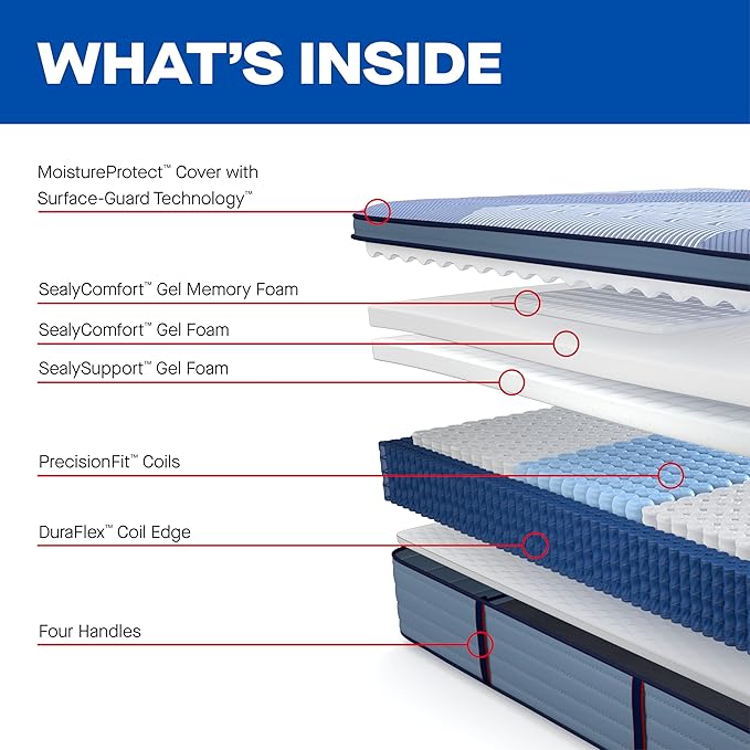 Sealy Posturepedic® Plus Glenshaw 15" Soft Pillowtop Innerspring Mattress - Twin