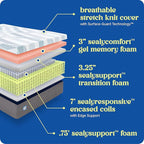Sealy Dreamlife 14” Hybrid Mattress-in-a-Box, Twin, SealyComfort Gel Memory Foam, SealyResponsive Encased Coils, Machine Washable Cover