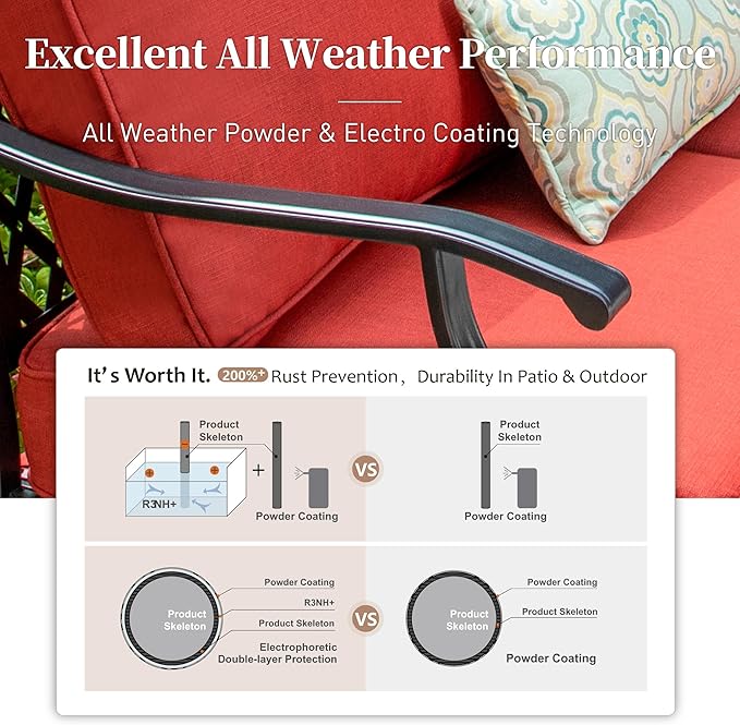 4 Piece Metal Outdoor Patio Furniture Sets, Patio Conversation Sets 1 3-Seater Sofa, 2 Fixed Chair with 5.75" Extra Thick Cushion and Coffee Table, Black Frame Backyard Furniture, Red