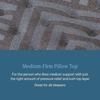 Beautyrest Days End Medium Firm Pillow Top 14.75" Mattress - Queen - Cooling Tech, Supportive Durable Pocketed Coils, Pressure Relief, Motion Separation; 100 Night Sleep Trial and 10 Year Warranty