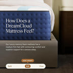 DreamCloud Premier 13" Queen Mattress - Luxury Gel Memory Foam - 365 Night Trial - Premium Pressure-Relieving Layers - Forever Warranty - CertiPUR-US® Certified