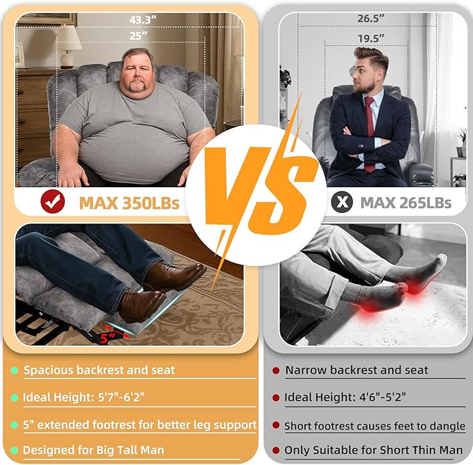 Tall Man Oversized Dual Motor Power Lift Recliner w/Heat Massage, Large Lay Flat Sleeper Electric Recliner with Extended Footrest for Elderly, Lumbar Pillow, USB & Type-C Ports, Plush-Gray