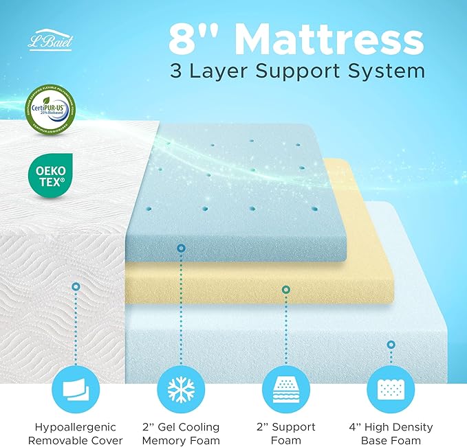 L’Baiet 8 Inch Gel Memory Foam Mattress, Full Size - Bed in a Box - Medium Firm - Breathable Cooling-Gel Comfort Technology - Pressure Relief Comfy Support Soft Fabric Cover - CertiPUR-US Certified
