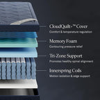 DreamCloud Luxe 14" Full Mattress - Luxury Hybrid Gel Memory Foam - 365 Night Trial - Fiberglass Free - Forever Warranty - Mattress in a Box - CertiPUR-US Certified