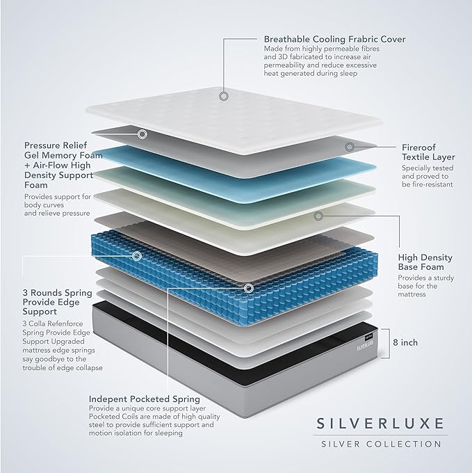 EPITEX Silverluxe King Size Mattress, 8 Inch Gel Memory Foam, Pocket Spring, Medium Firm, Gray