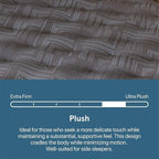 Beautyrest Prime Dream Plush 13.75" Mattress - Full - Durable Pocketed Coil, Support, Pressure Relief, Cooling, Motion Separation; 100 Night Sleep Trial and 10 Year Warranty