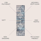 JONATHAN Y Modern Vintage Medallion Navy/Light Gray Runner Rug, 2x8, Country, Floral, Easy-Cleaning for Living Room, Bedroom, Kitchen, Pet Friendly, Non-Shedding (MDP100B-28)