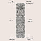JONATHAN Y Vintage Medallion Indoor Runner Rug Black 2X8, Modern Boho for Living Room, Bedroom, Kitchen, Office, Easy-Cleaning, High Traffic, Pet-Friendly, Non-Shedding MDP100D-28