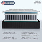 Milliard Queen Mattress, 14 Inch Hybrid Mattress in a Box with Premium Memory Foam and Quilted Pillow Top - Medium Firm, Cool Night Sleep and Full Body Support & Pressure Relief, CertiPUR-US Certified