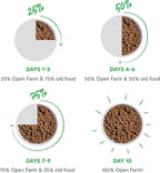 Open Farm Goodbowl, Oven-Baked Small Batch Dry Dog Food - Grass-Fed Beef & Brown Rice Recipe, Includes Non-GMO Produce & Grains, 22lb Bag (352oz Bag)