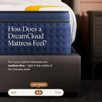 DreamCloud Premier Rest 14" Queen Mattress - Luxury Hybrid Memory Foam - 365 Night Trial - Premium Pressure-Relieving Layers - Forever Warranty - Mattress in a Box - CertiPUR-US Certified