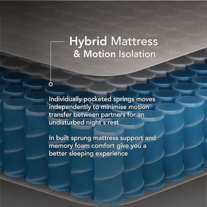 EPITEX Silverluxe King Size Mattress, 8 Inch Gel Memory Foam, Pocket Spring, Medium Firm, Gray