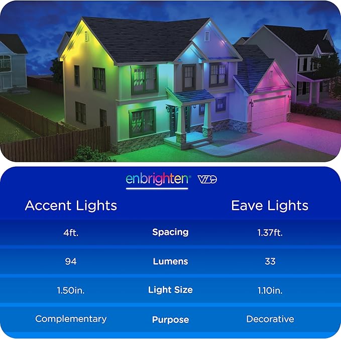 Enbrighten Vibe Eternity Accent Permanent Outdoor Lights for House, 150ft, 36 RGBWIC LEDs, Wide Spacing, 94lm, Tunable White, Everyday Eave Lighting, Smart App, Works with Alexa, Google Home, 85715