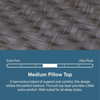 Beautyrest Prime Dream Medium Pillow Top 14.25" Mattress - King - Durable Pocketed Coil, Support, Pressure Relief, Cooling, Motion Separation; 100 Night Sleep Trial and 10 Year Warranty