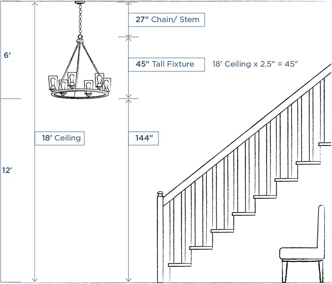 Progress Lighting Drum Shade Collection Five-Light Chandelier, Farmhouse Style Hanging Ceiling Light Fixture for Dining Rooms, Foyers, White Textured Linen Shade, Brushed Nickel