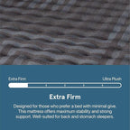 Beautyrest Days End Extra Firm 13.25" Mattress - King - Cooling Tech, Supportive Durable Pocketed Coils, Pressure Relief, Motion Separation; 100 Night Sleep Trial and 10 Year Warranty
