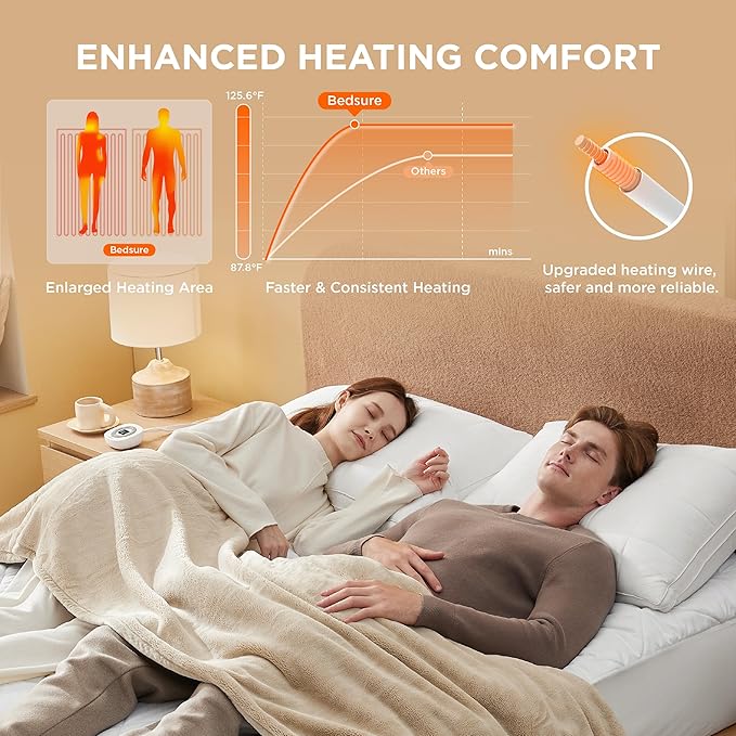 Bedsure Heated Mattress Pad Queen - Bed Warmer with Memory & Preheat Functions, 12-Hour Auto Off & 10 Heat Settings, Dual Controllers, Fast Heating, Brushed Electric Mattress Pad Queen, 60"x80"
