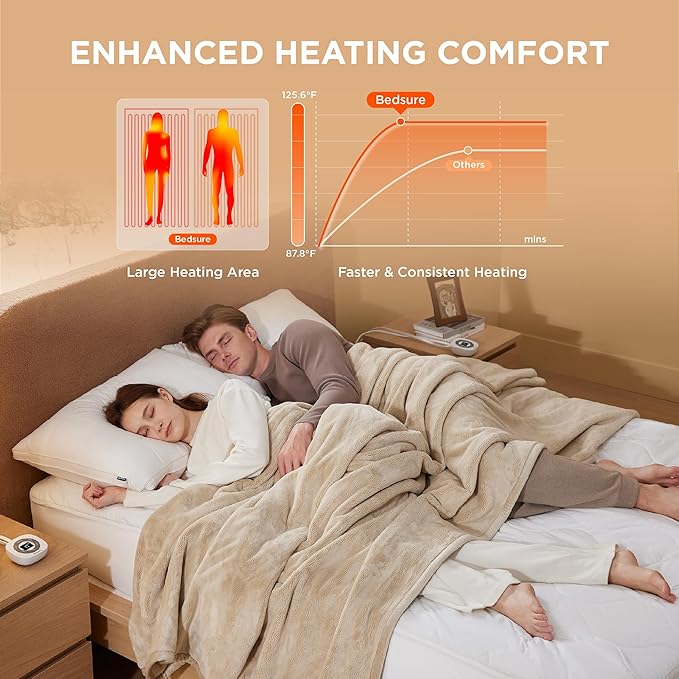 Bedsure Waterproof Heated Mattress Pad King - Cotton Bed Warmer with Memory & Preheat Functions, 10 Heat Settings & 12 Hour Shut Off, Dual Controller, Electric Mattress Pad King, 78"x80"